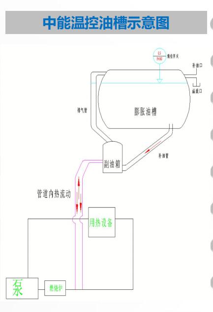 中能温控油槽示意图.jpg